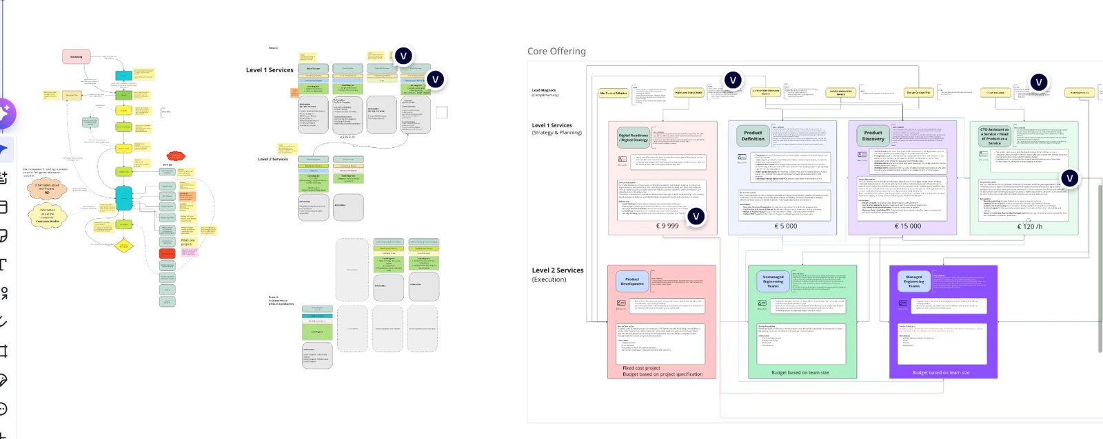 High‑level workflow mapping.