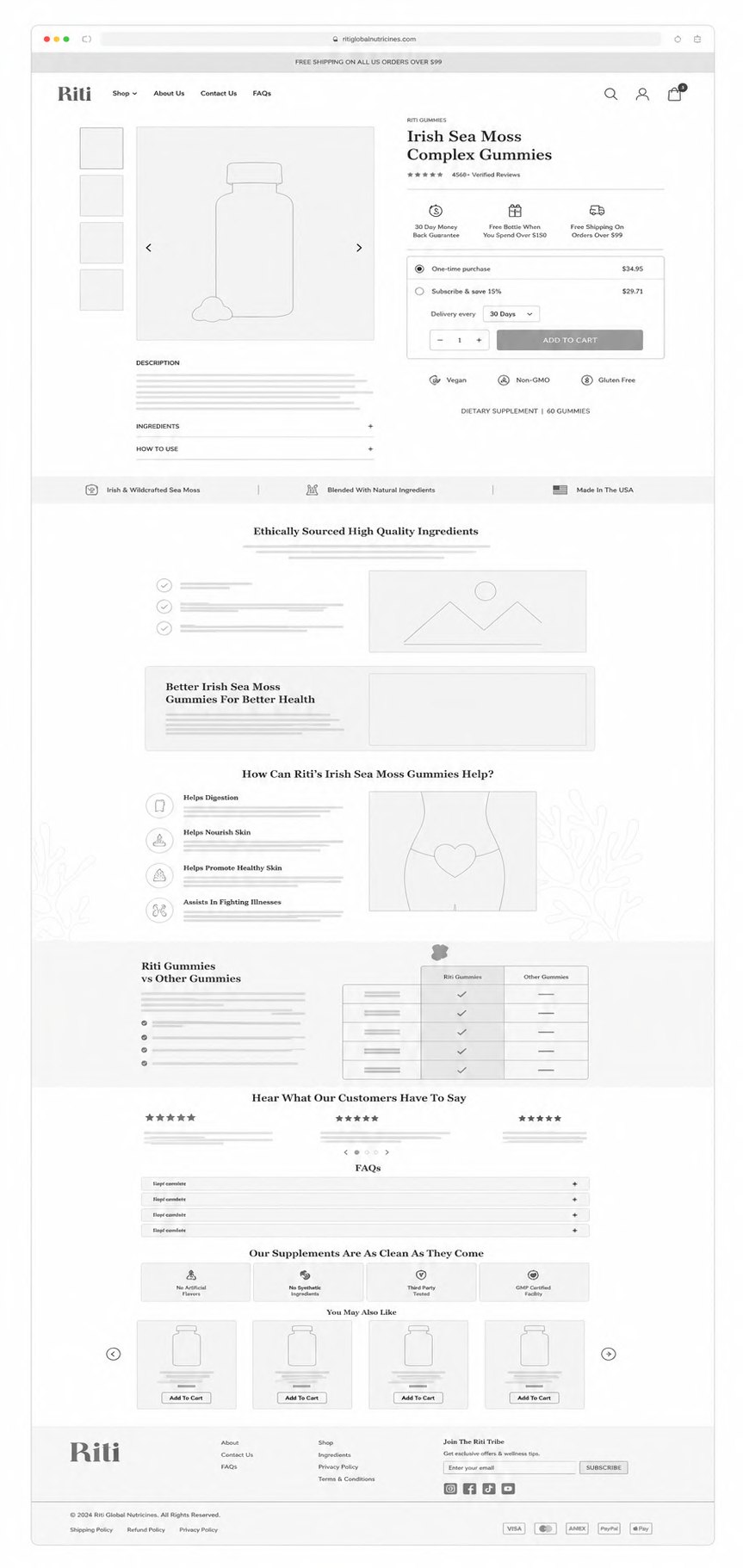 Digital wireframe of the redesigned Riti product page
